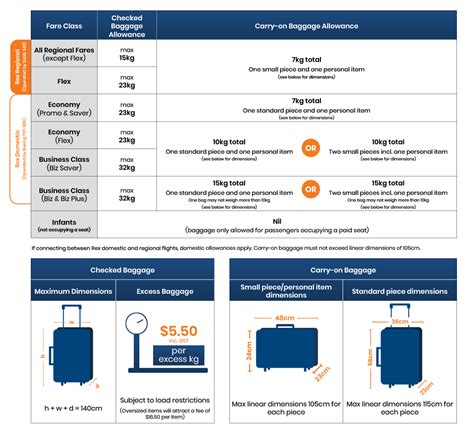 baggage allowance for domestic flights